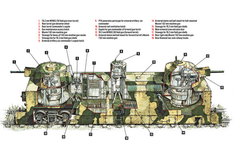 PL-37 Light Artillery Wagon: The Armored Russian Train That Fought in the Ukraine During WWII
