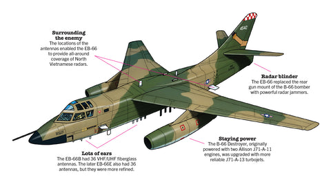 The EB-66 Destroyer: A Live Saving Intelligence Aircraft