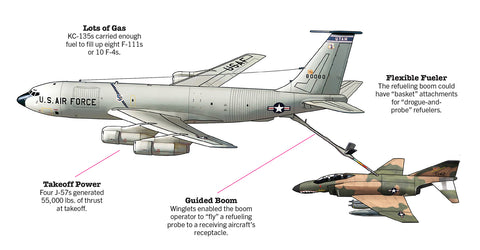 The Flying Gas Station: How the KC-135 Stratotanker Saved Planes When They Were in a Pinch