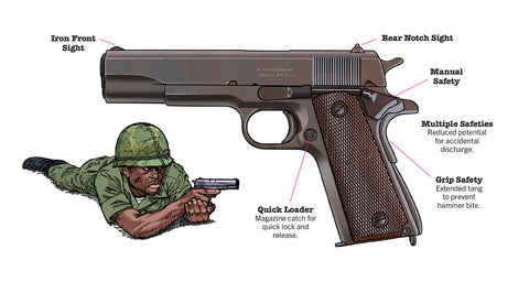 The M1911/1911A1 Served as America’s Military Sidearm From 1911 to 1984