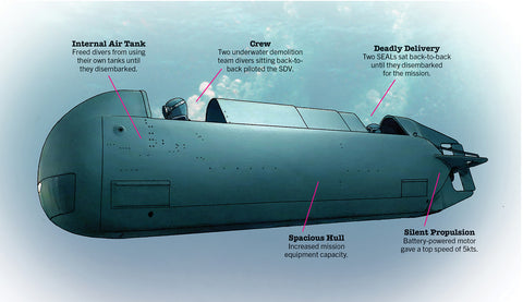 This Underwater Vehicle Was Used by Navy SEALs in Vietnam
